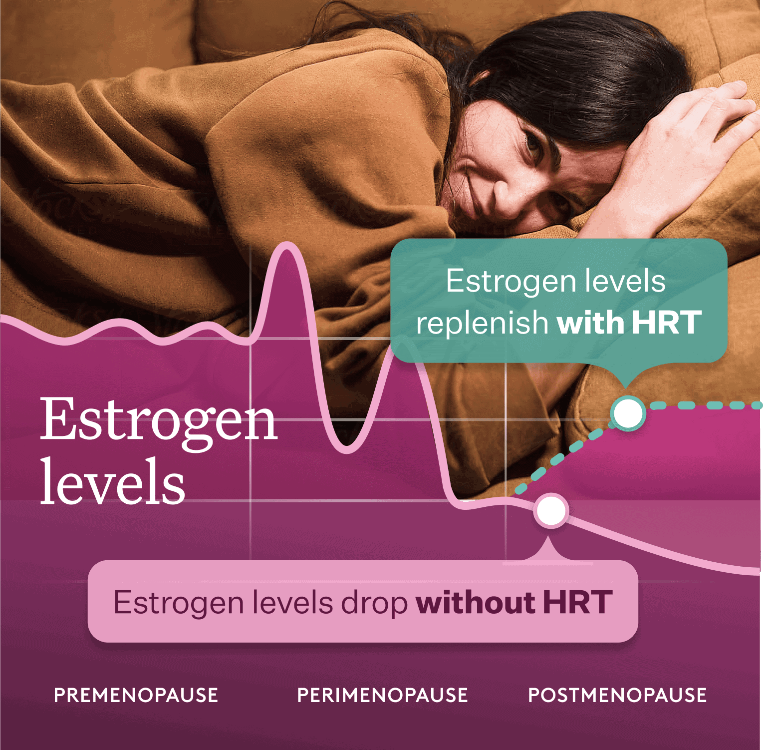 menopause-lp-hormones-estrogen-levels-graph-bg-mobile
